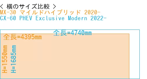 #MX-30 マイルドハイブリッド 2020- + CX-60 PHEV Exclusive Modern 2022-
